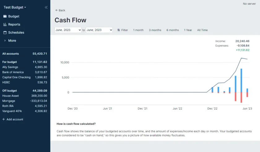 actual-report-cash-flow actual-report-cash-flow