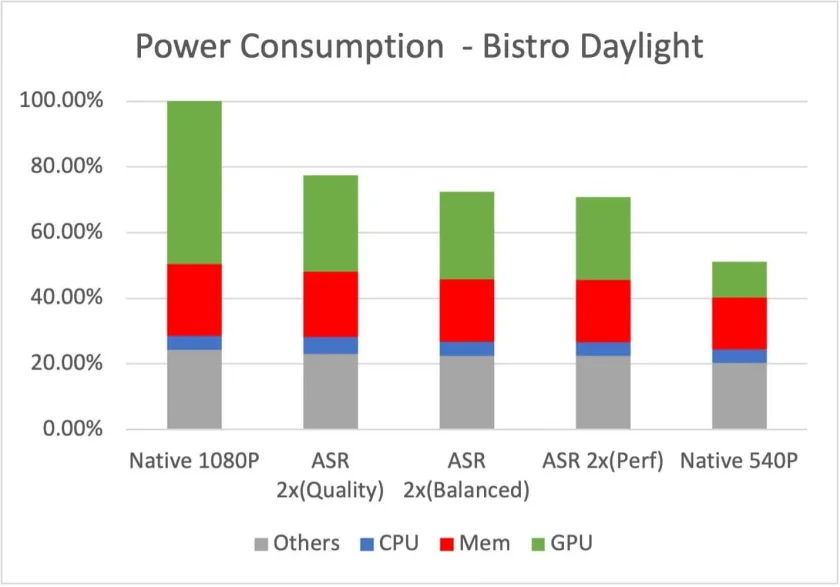 Uma captura de tela do benchmark de consumo de energia ARM ASR em um smartphone Dimensity 9300