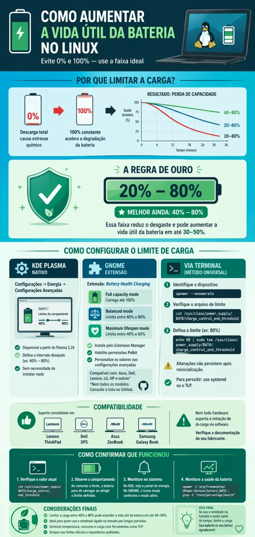 bateria_linux