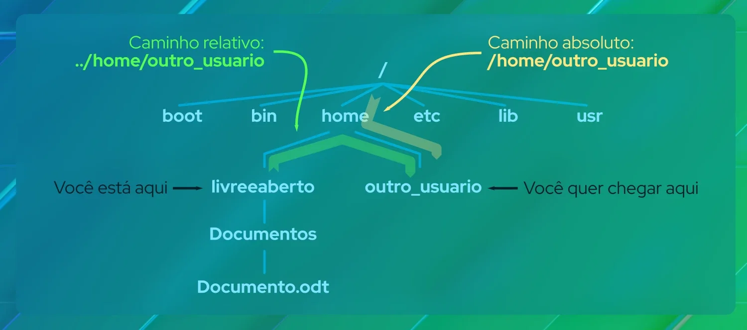 diretorios_linux_1