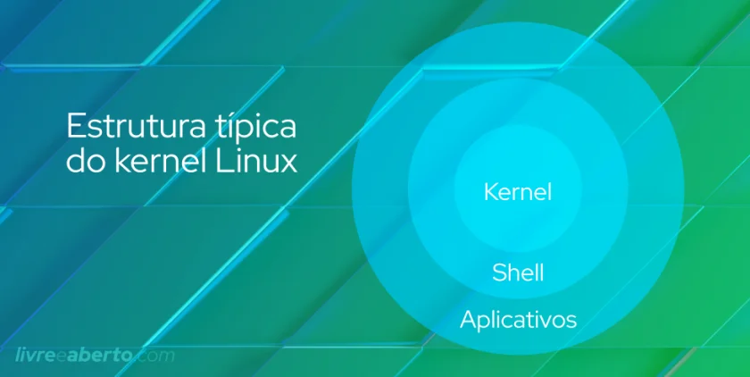estrutura_kernel estrutura_kernel