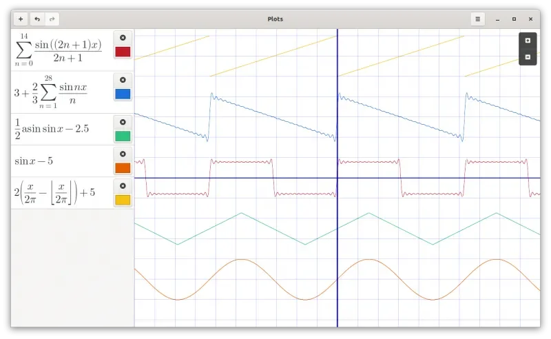 fourier-graph-plots-800x492