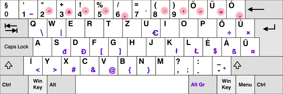 hungary_dead_keys