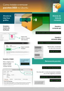 Dowload da Referência rápida