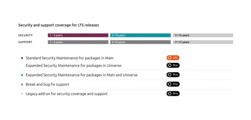 ubuntu-pro-legacy-add-on ubuntu-pro-legacy-add-on