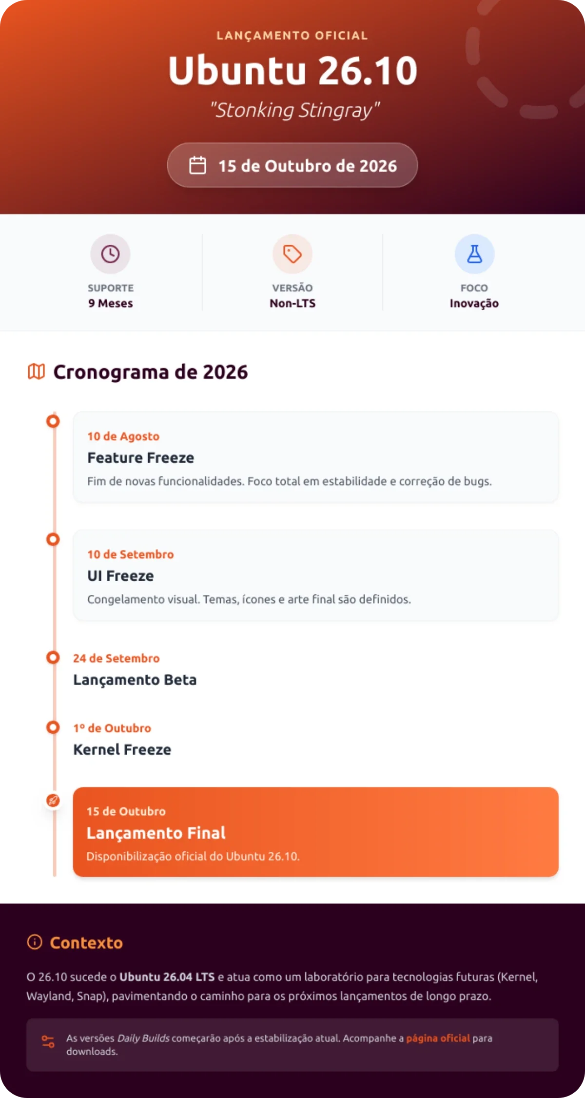 ubuntu_26_10_cronograma