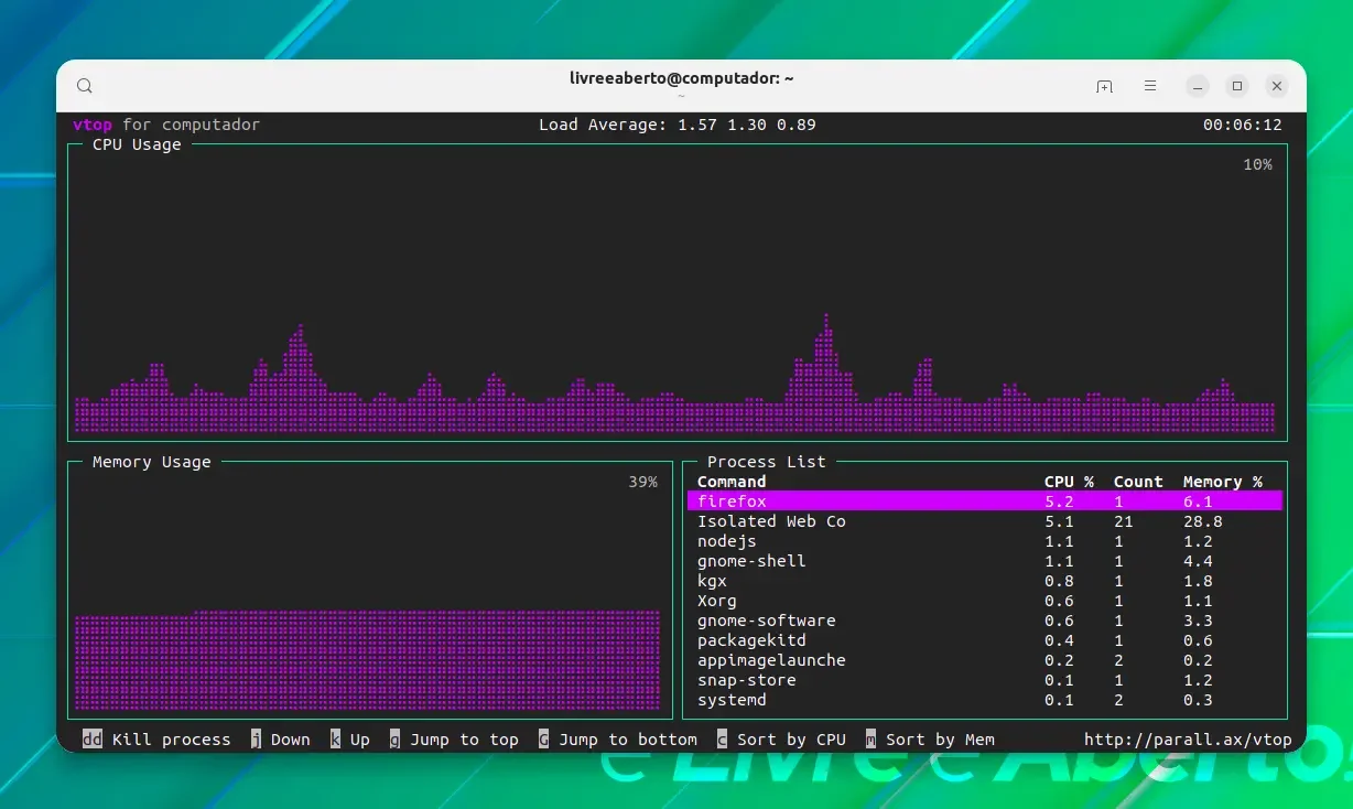 vtop vtop