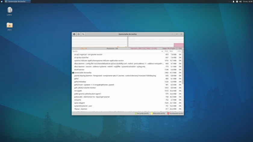 xfce_recursos