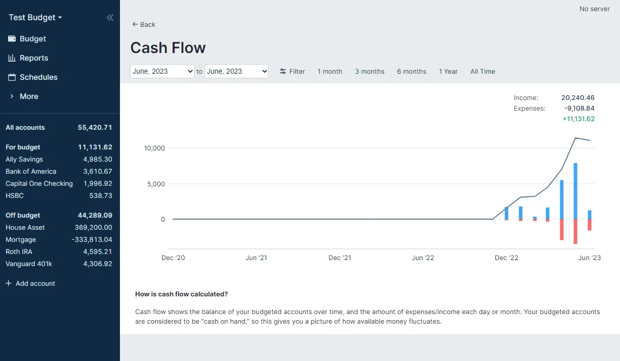 actual-report-cash-flow