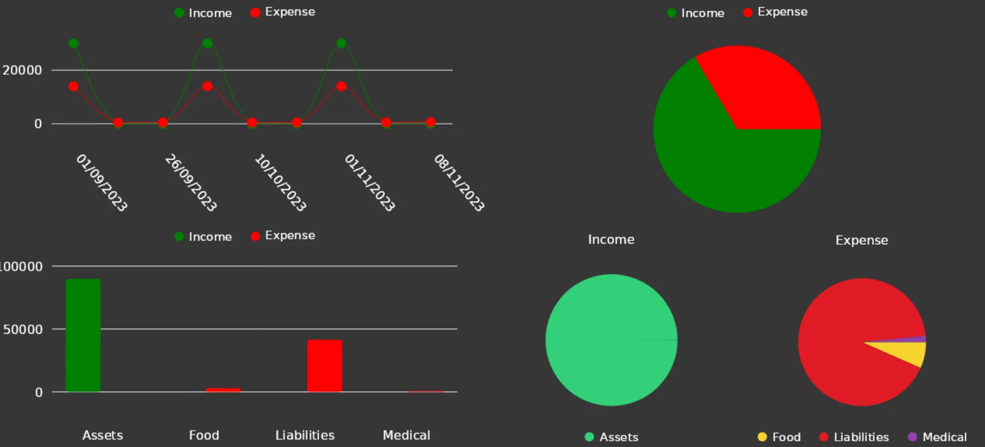 uma captura de tela de todas as tabelas e gráficos de visualização no denaro